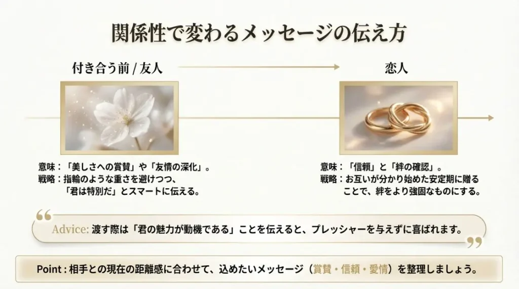 関係性の深まりを象徴するアイテム