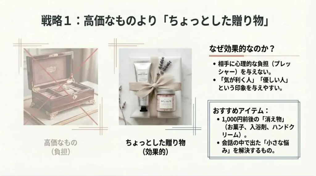 ちょっとした贈り物でも好意は伝わる？
