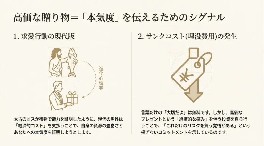 高価なプレゼントを贈る男性心理と本気度の見極め