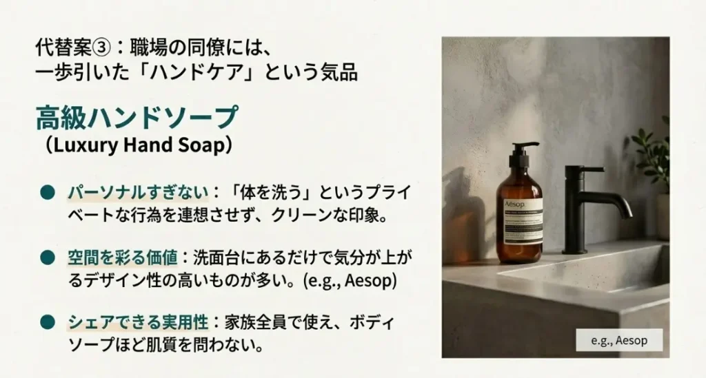 職場の同僚にはイソップのハンドケアを代わりにする案