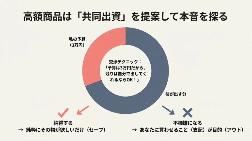 予算オーバーな要求へのスマートな交渉術