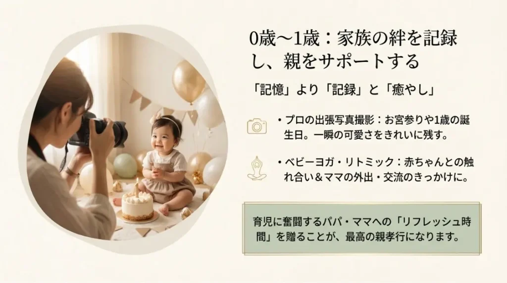 0歳や1歳の誕生日を祝うメモリアルな体験ギフト