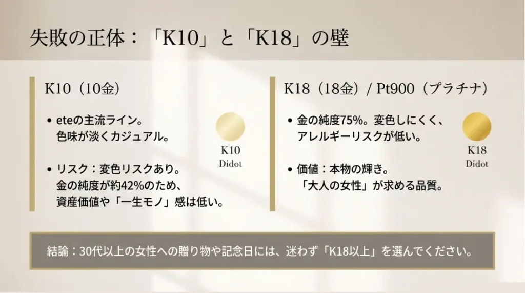 K10の素材は安っぽい？品質への懸念と妥当性