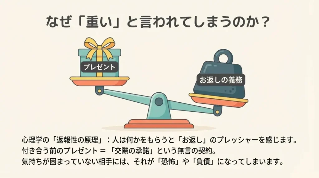告白で渡すプレゼントが重いと感じられる心理的負債の正体