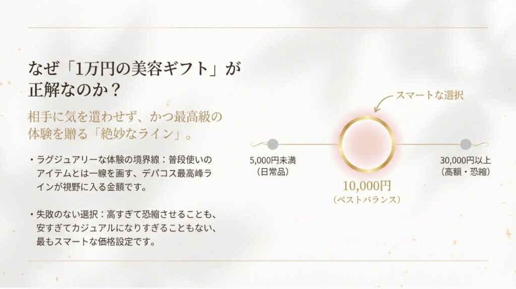 1万円前後の予算相場から考えるギフトの選び方