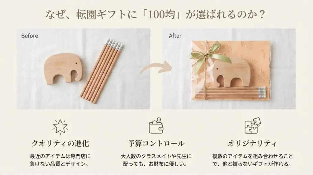 転園のプレゼントを100均で選ぶコツとおすすめ商品