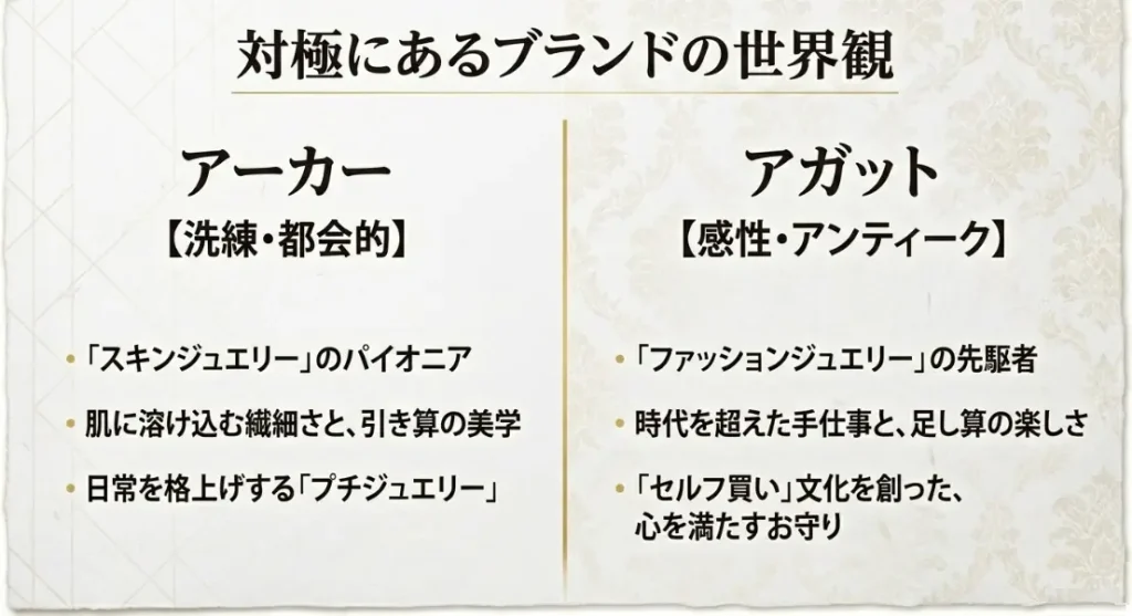 アーカーとアガットはどっちが人気?特徴と違いを比較