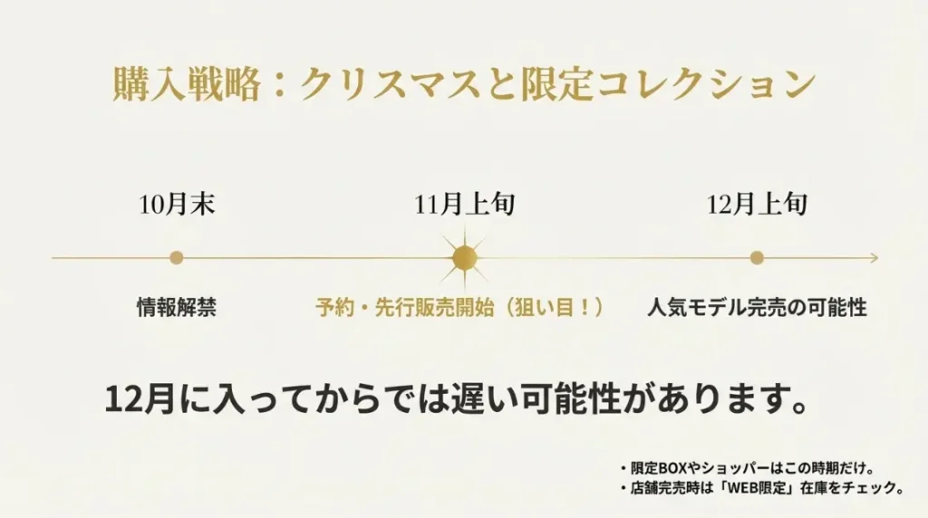 クリスマスなどのイベント限定品を予約する方法