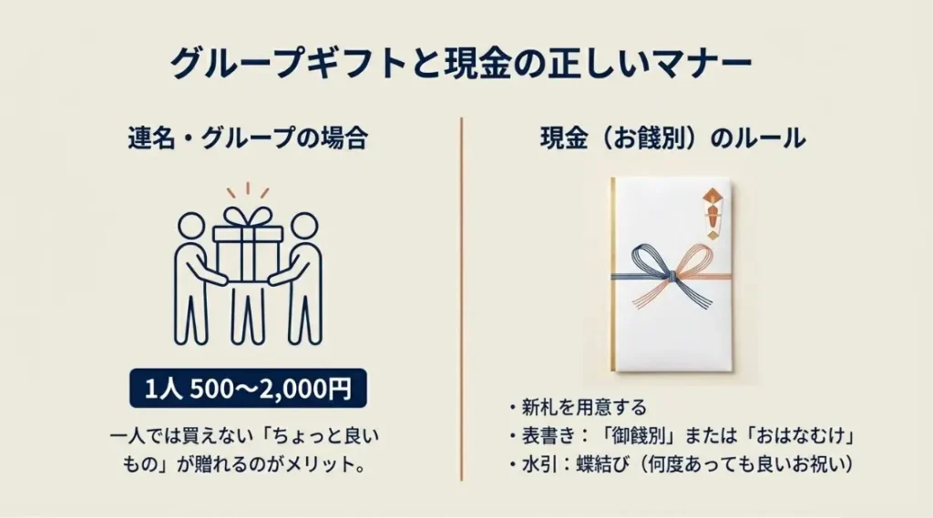 グループで贈る場合の工夫