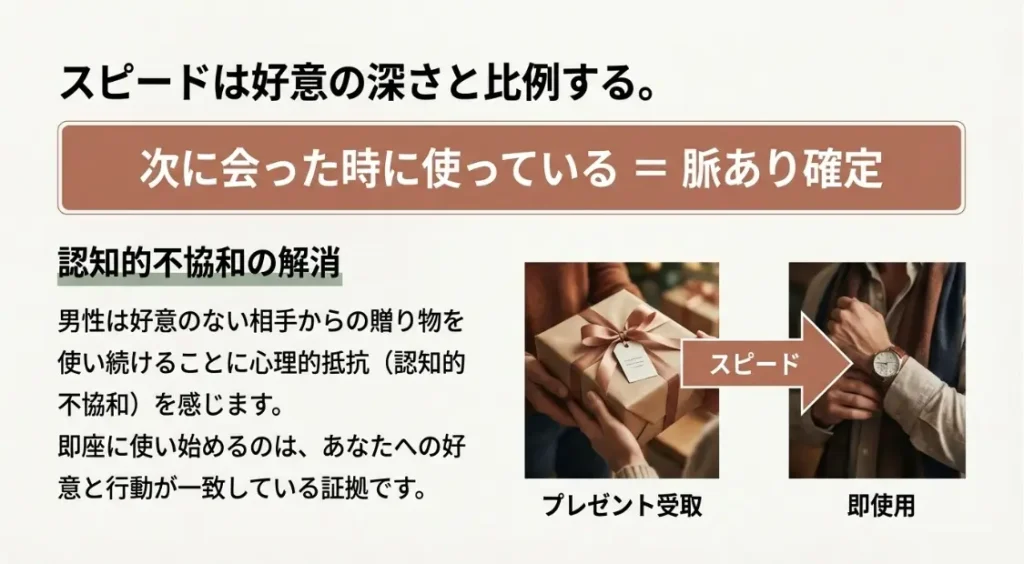 脈あり確定？すぐ使い始める行動の裏側