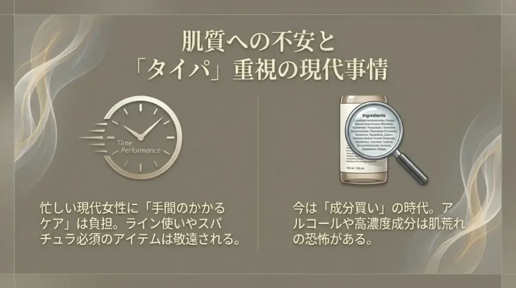 肌質や成分買いを重視する層が抱くスキンケアへの不安