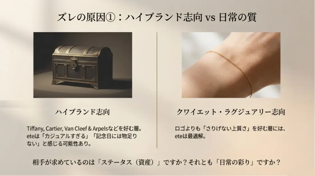 ハイブランド志向との価値観やステータスの違いについて