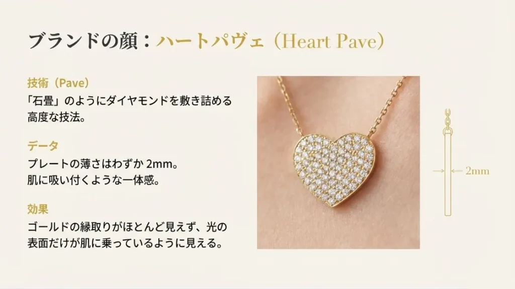 ハートパヴェなどブランドを象徴するアイコン製品