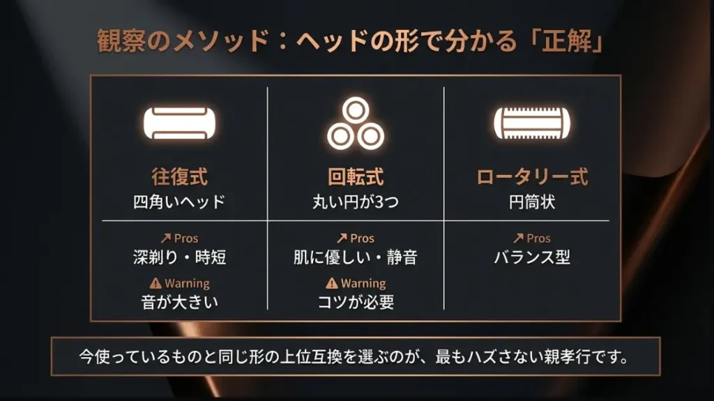 父の日の贈り物で失敗しやすい駆動方式の選び方