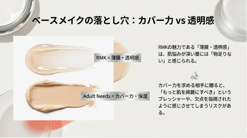 ベースメイクのカバー力不足と年齢層の悩み
