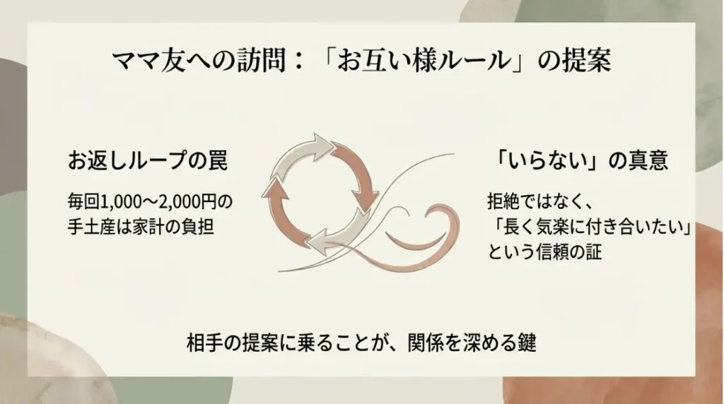 ママ友との距離感を保つための手土産辞退の解釈