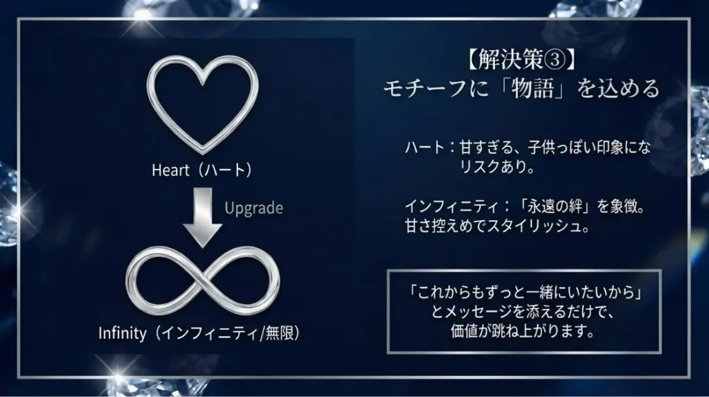 インフィニティなどモチーフに込める意味の重要性