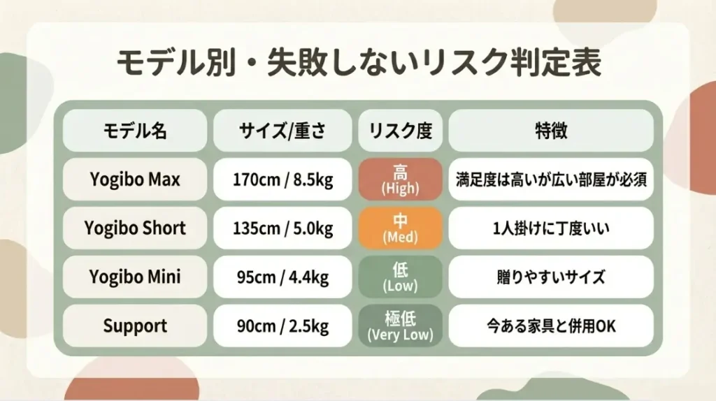 モデル別失敗しない判定表