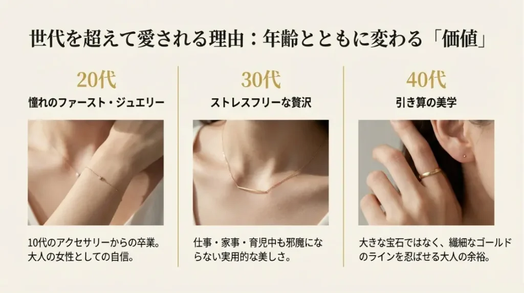 20代から40代まで幅広い年齢層に愛される理由