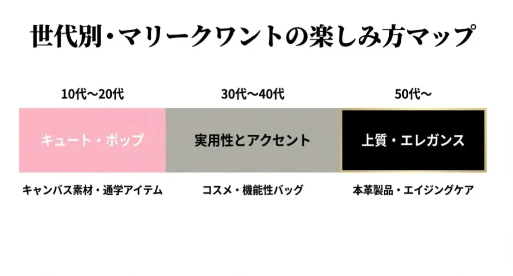 マリークワントの年齢層別の魅力とターゲットを解説