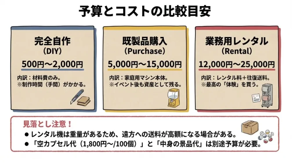 予算や調達コストを比較して最適なプランを選ぶ