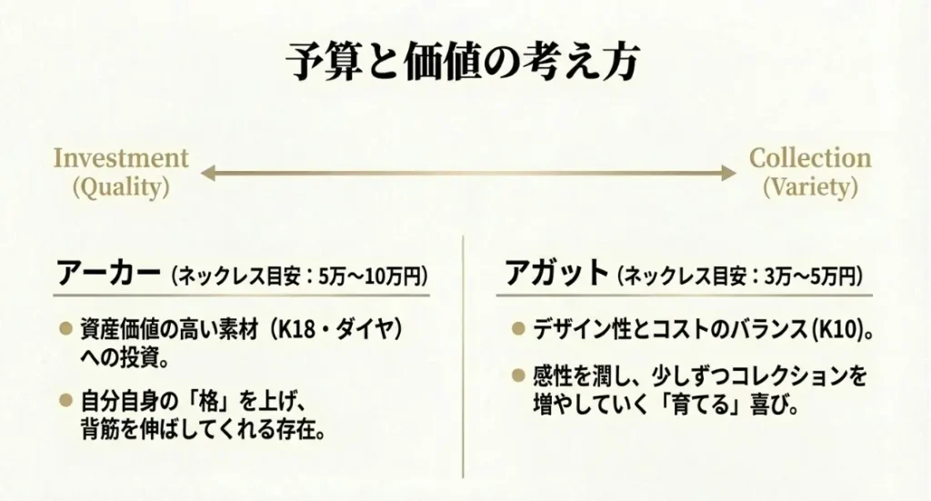 予算と価値の考え方