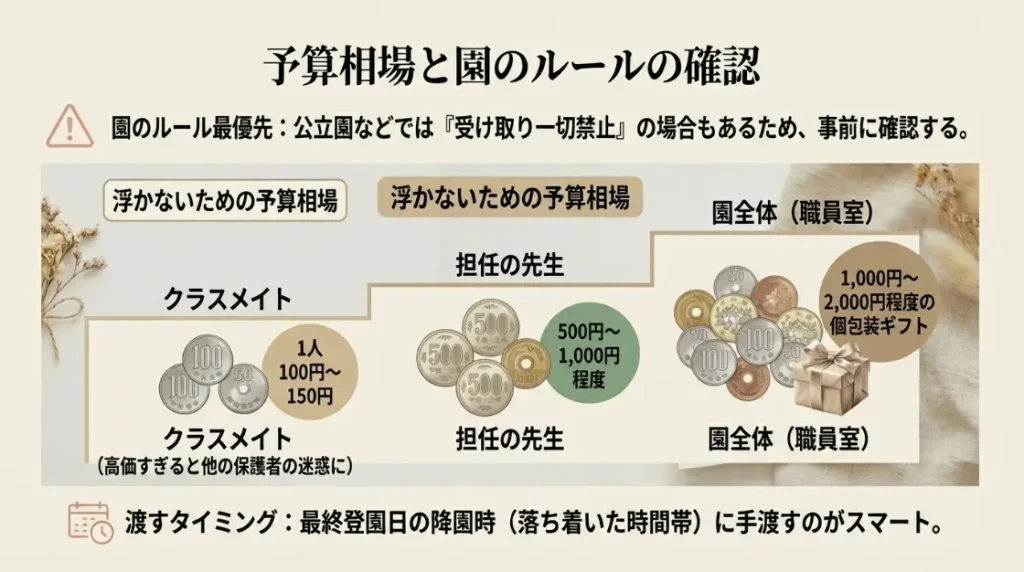 園の規則や予算相場など知っておきたいマナーの基本