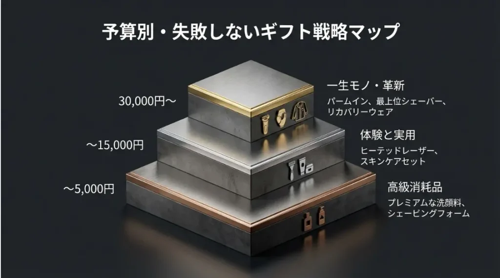 予算別に見る失敗しないメンズケアギフトの選び方