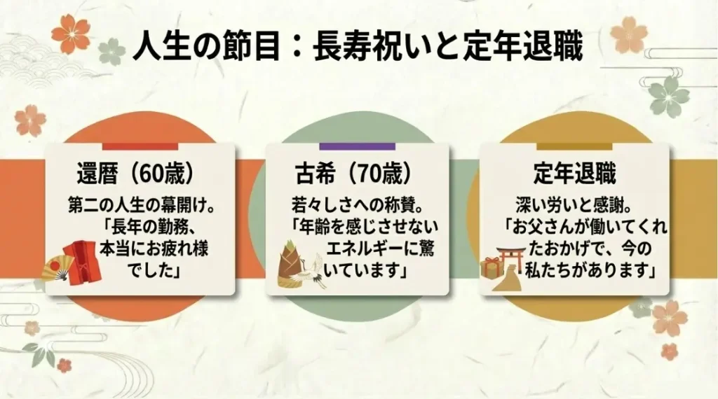 還暦や古希など長寿の節目を祝う特別な言葉