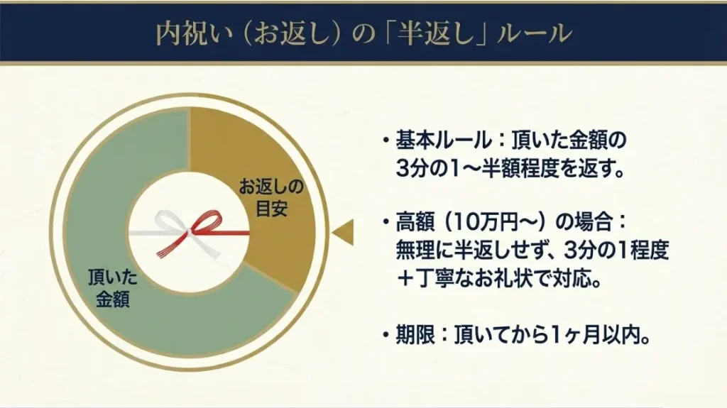 結婚祝いや内祝いで知っておきたい半返しの基本