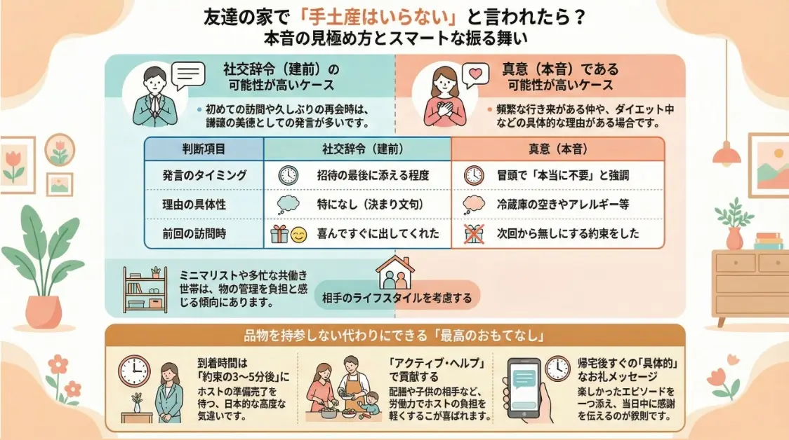 友達の家で手土産はいらないと言われたら