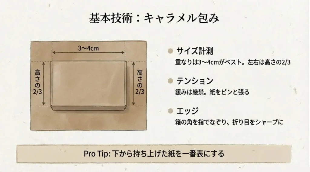 初心者でも安心なキャラメル包みと箱のラッピング術