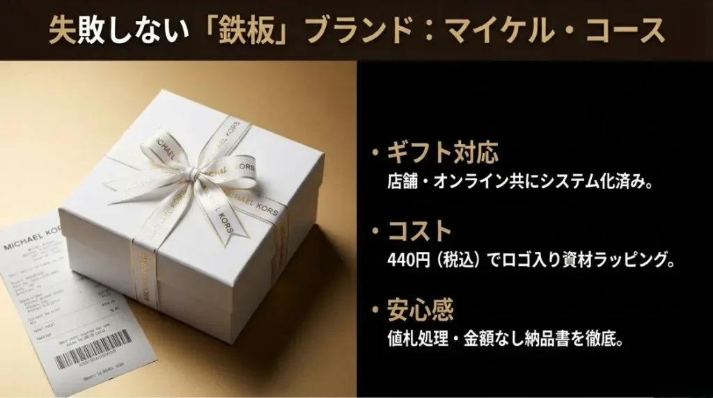 マイケルコースのギフトラッピングと料金設定の基本