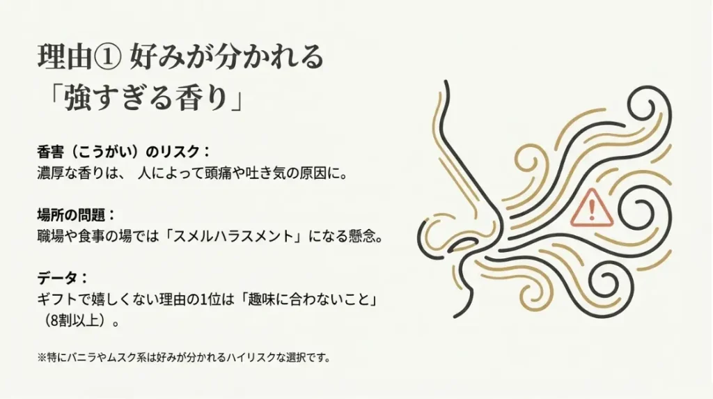 好みが分かれる強すぎる香り