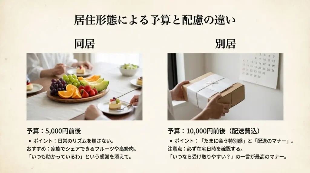 同居しているお嫁さんへの配慮と平均予算