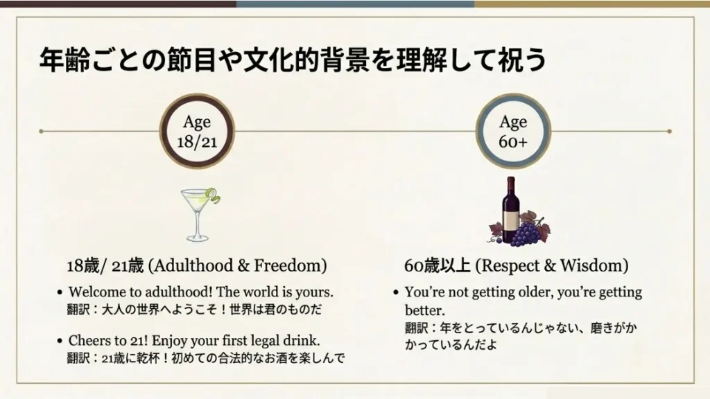 18歳や20歳から還暦まで節目を祝うフレーズ