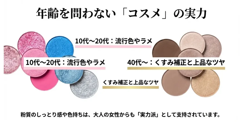 マリークワントの年齢層を問わないコスメの質