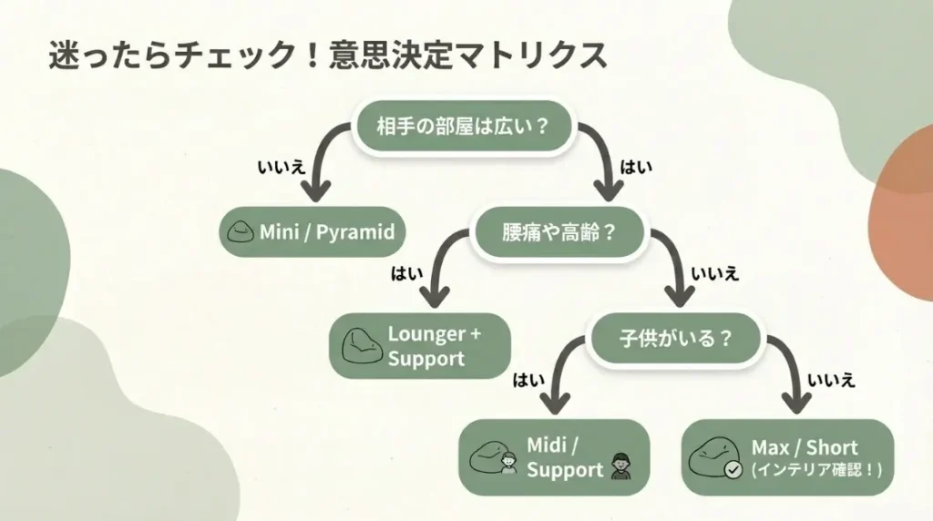 迷ったらチェック!失敗を回避する意思決定マトリクス