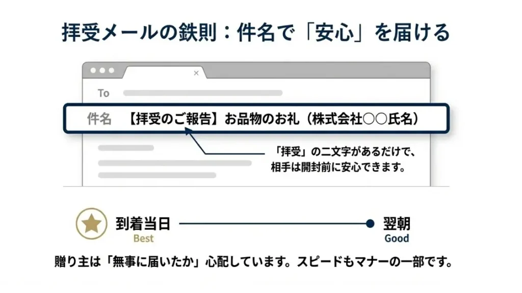 拝受するを用いた贈り物の受け取り報告メールのマナー