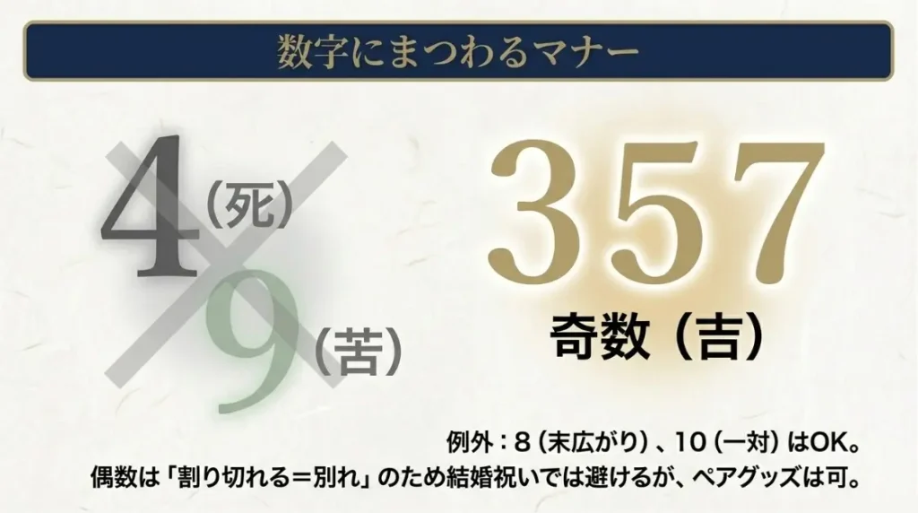数にまつわる忌み数字の文化