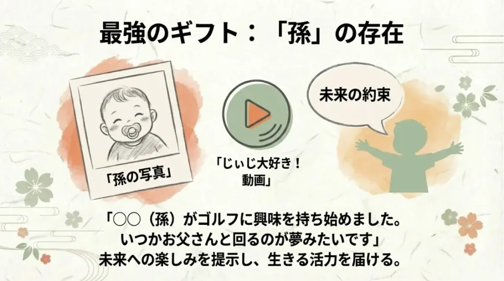 孫の写真や動画を添えて家族の絆を伝える活用術