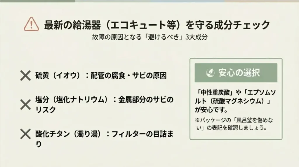 エコキュートなどの給湯器を故障させない成分
