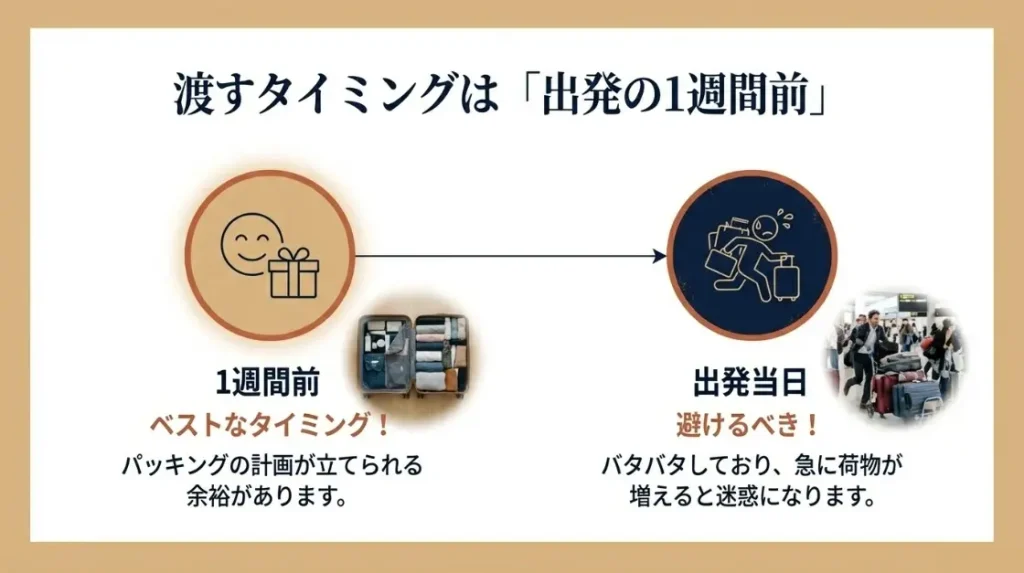 出発1週間前に渡す最適な時期