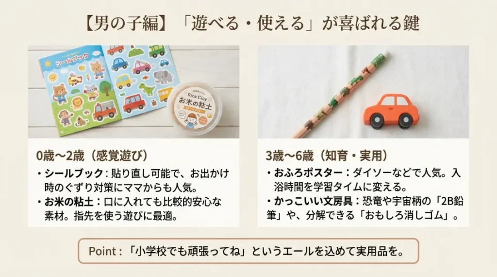 男の子向けには実用的な文房具の詰め合わせが人気