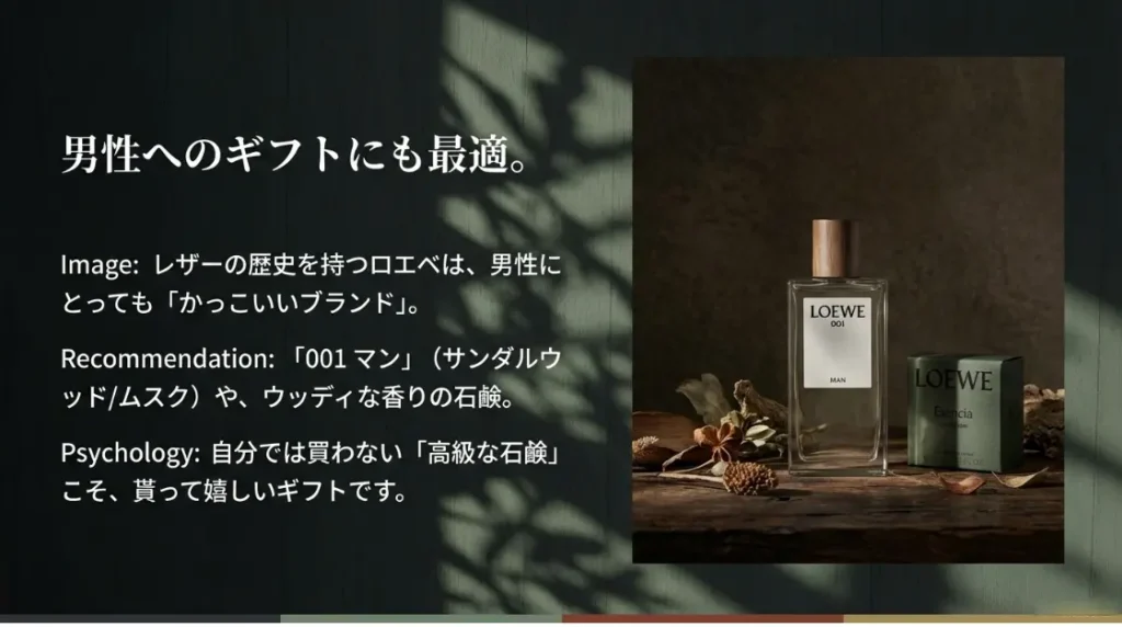 メンズ向けの贈り物に最適なミニ香水と石鹸