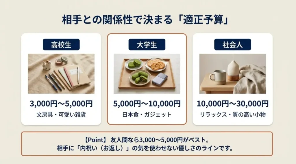 一般的な友人に贈る3000円から5000円の相場
