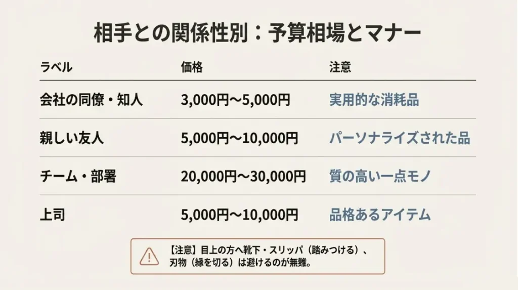 相手との関係性で変わる予算や相場の最新ガイド