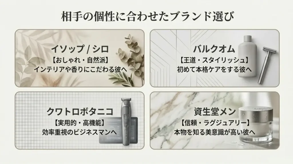 ギフト選びで失敗しないためのブランド選定