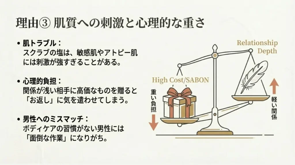 敏感肌への刺激や風呂釜への影響といった物理的要因