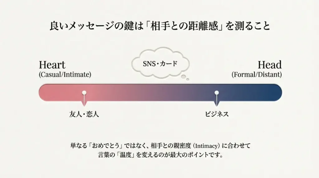 相手に届く誕生日の英語メッセージ例文集